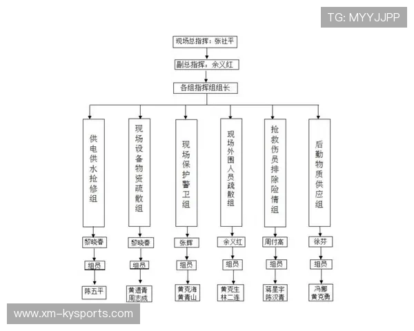 比赛组织方完善现场急救与应急联动机制 比赛组织方完善现场急救与应急联动机制